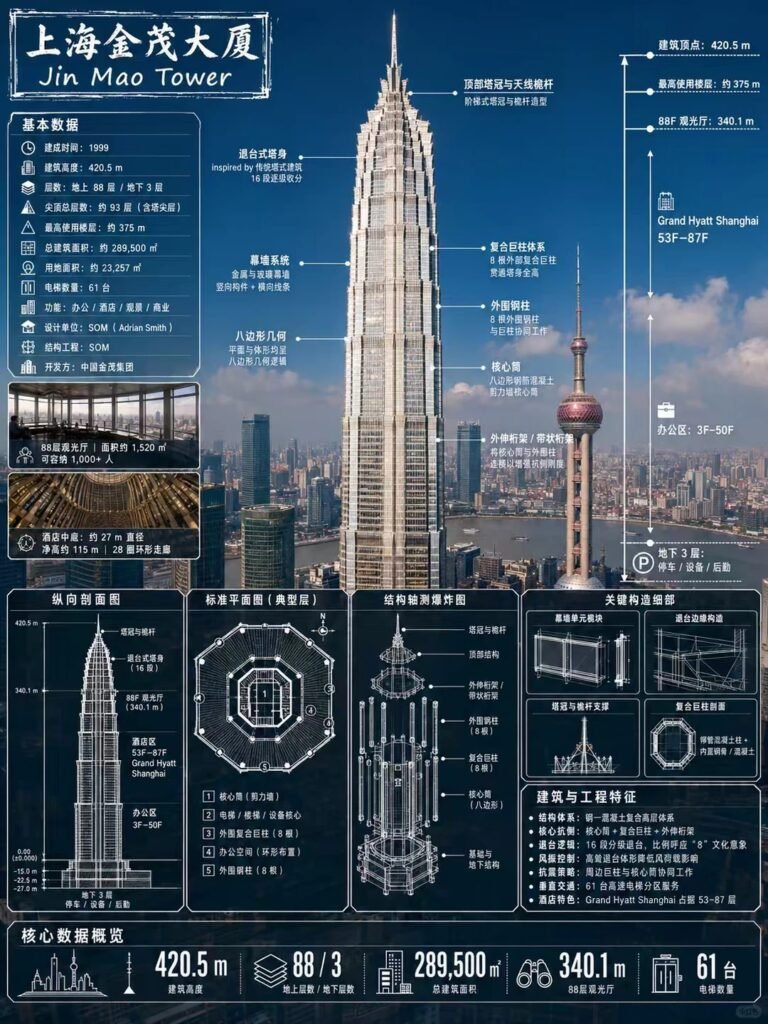 Jin Mao Tower Shanghai